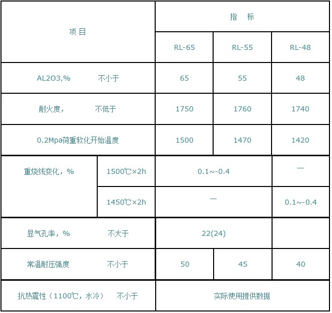 焙烧炉用高铝异型砖